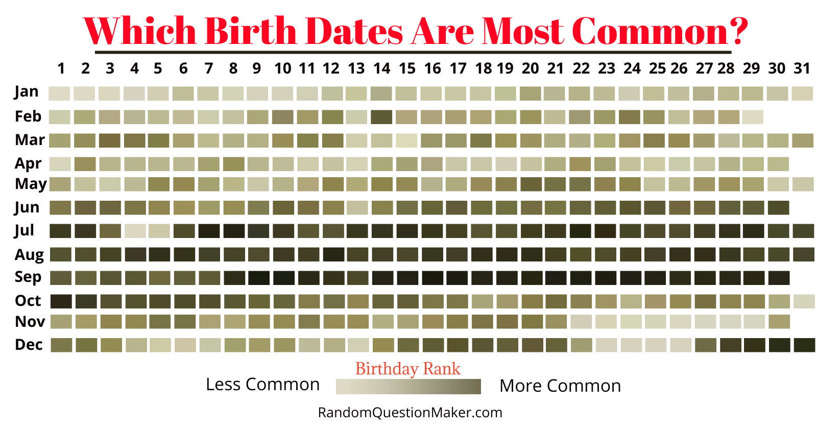 Most-common-birthdays-chart